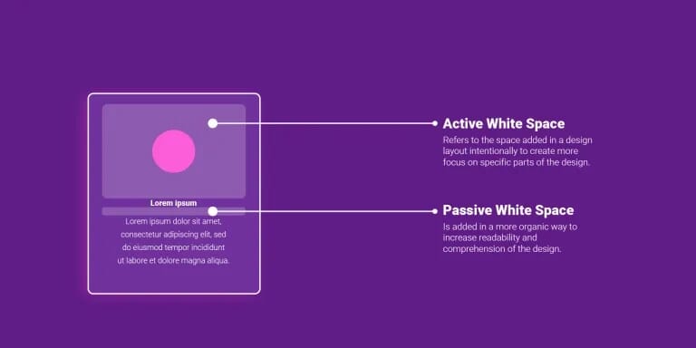 Passive-and-Active-White-Space-in-Web-Design